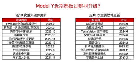 Model Y刚改款，媒体：更新几百项功能，这就是最新款