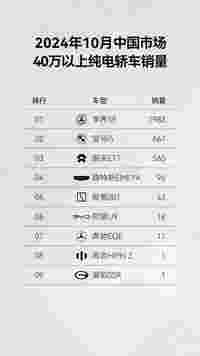 享界S9销量数据亮眼，40万以上纯电轿车市场销量冠军