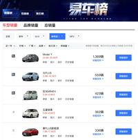 特斯拉限时优惠 Model Y 迎历史最低价？