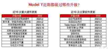 年底冲量？特斯拉Model Y限时减1万元！还有5年0息