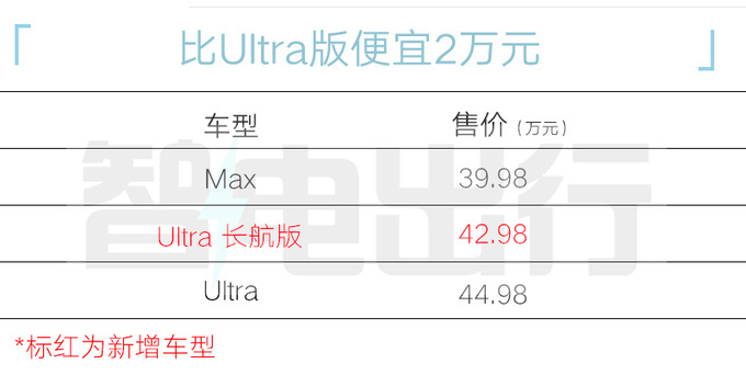 享界S9长航版售42.98万