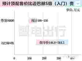 华为尊界S800预售