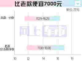 名爵2025款MG7正式上市