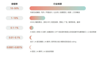 理想汽车直播为何公然逆行，原因是靠不住的视觉语言模型