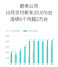 蔚来没有退路，2026年决定未来