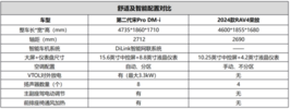 顶配插混还是燃油入门？宋Pro DM-i比拼RAV4荣放