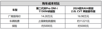 顶配插混还是燃油入门？宋Pro DM-i比拼RAV4荣放