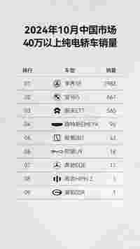 享界S9连续14周稳居40万以上纯电轿车销量榜首