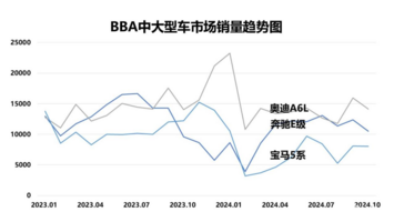 享界S9的高端化，跟尊界同样重要！