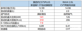 长安第四代CS75PLUS与RAV4，谁能满足你的期待？