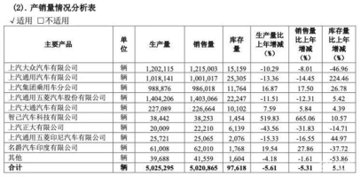 “轿跑专家”国内外两重天，“胖头鱼”俞经民也救不了名爵！