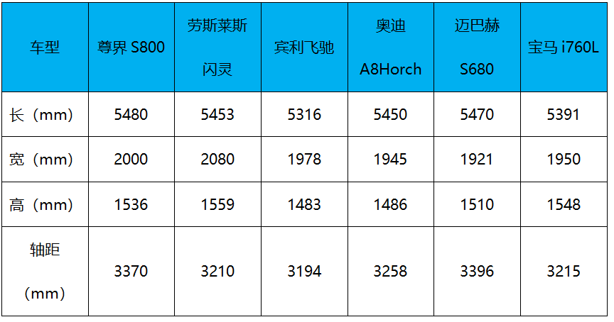 预售100万起，搭L3智驾 比迈巴赫豪 尊界S800发布