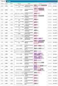 福特锐际 不能只看高性价比 这几点务必要注意