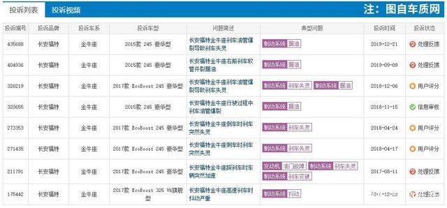 福特锐际 不能只看高性价比 这几点务必要注意