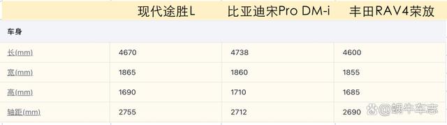 朋友不信任新能源车？推荐3款高性价比的合资SUV，保有量大且可靠