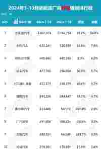 特斯拉Model Y降价近3万，是坐不住了还是清库存？