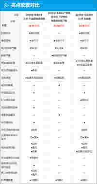 质选车：全新哈弗H9凭借硬实力打赢翻身仗