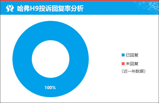 质选车：全新哈弗H9凭借硬实力打赢翻身仗