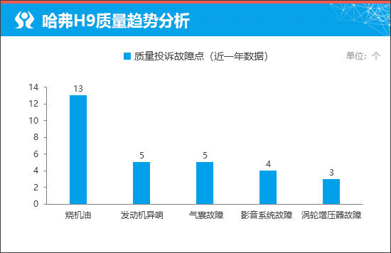 质选车：全新哈弗H9凭借硬实力打赢翻身仗