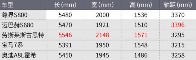 它就是中国人的“迈巴赫”？