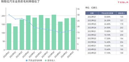 年底冲量？特斯拉降价再掀波澜