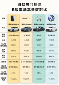 领克07，HIFI音质环绕全场，销量表现稳步上升