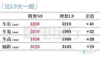 腾势语音助手：N9预售35万起！预计12月底上市