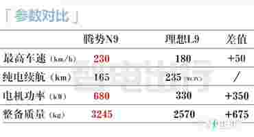 腾势语音助手：N9预售35万起！预计12月底上市