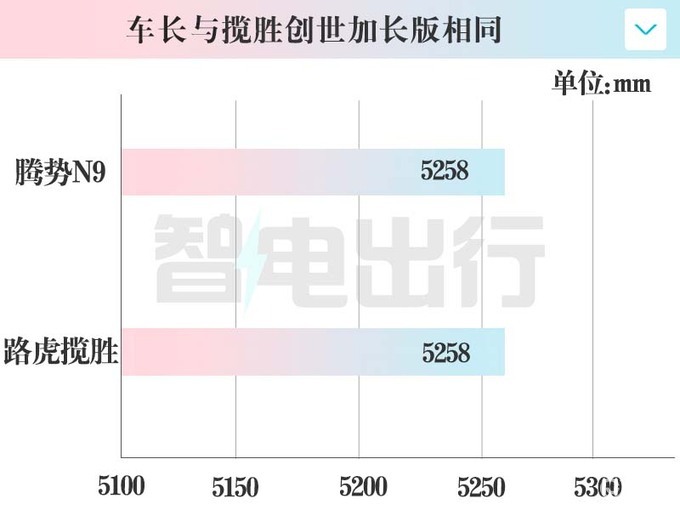 腾势语音助手：N9预售35万起！预计12月底上市