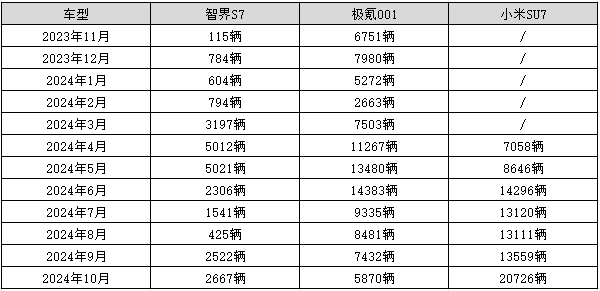 智界S7再上市，一剑磨三遍何时能出山？