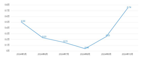 直降两万块，2025款智界S7上市，“增配降价”的力度够吗？