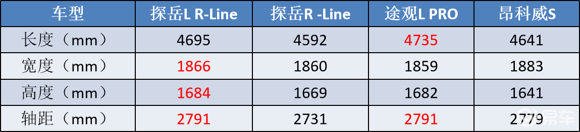 吉利银河星舰7、大众探岳L，这4台车12月上市，