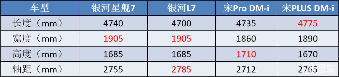 吉利银河星舰7、大众探岳L，这4台车12月上市，