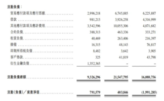 哪吒自救，初代新势力或仅存四席