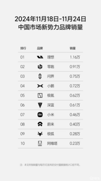 理想、特斯拉在内，多家车企推出限时降价补贴，开启冲量模式