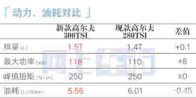 大众全新高尔夫明天上市