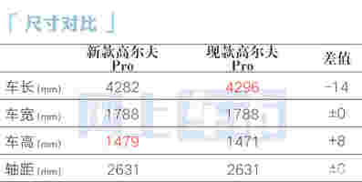 大众全新高尔夫明天上市