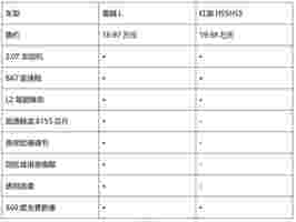 星越L与红旗HS5哪一款更适合家庭用户？