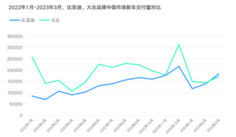 我们不打价格战！大众的倔强