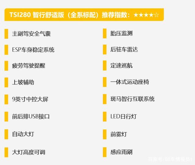 「帮你选车」不仅仅是高性价比 紧凑型SUV王者 柯珞克购车手册