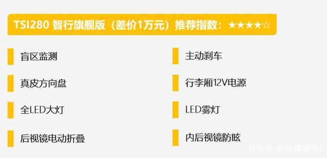 「帮你选车」不仅仅是高性价比 紧凑型SUV王者 柯珞克购车手册