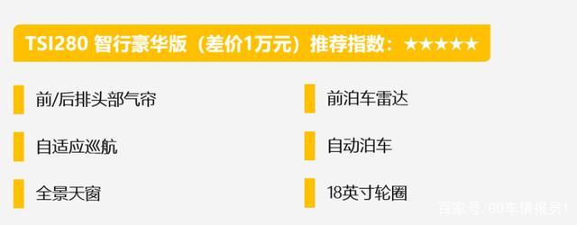 「帮你选车」不仅仅是高性价比 紧凑型SUV王者 柯珞克购车手册