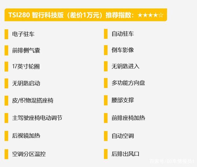 「帮你选车」不仅仅是高性价比 紧凑型SUV王者 柯珞克购车手册