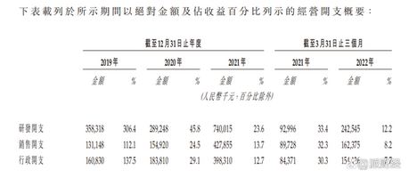 碰瓷特斯拉的“老头乐”零跑汽车，要上市了