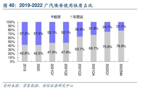 “广汽李云龙”吊打蔚小理？埃安高端化难解