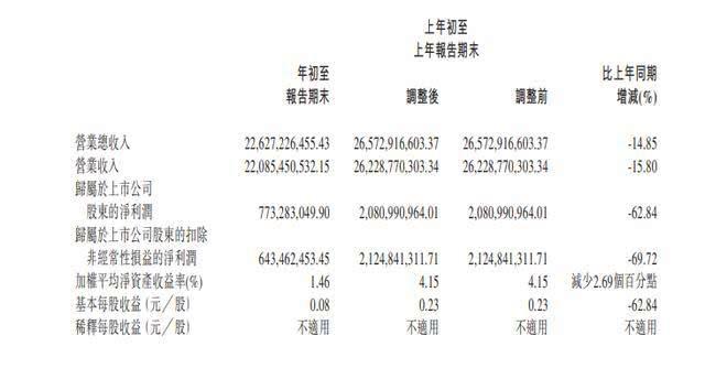 跟长城比销量？魏建军的价格战，可以耗死任何一个对手