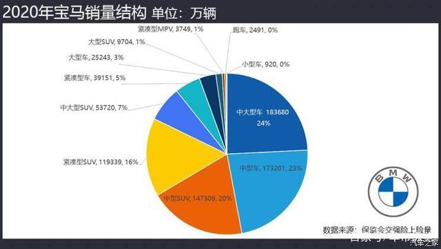 不降反增？没想到啊！这疫情似乎也没怎么影响这些品牌的销量