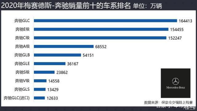 不降反增？没想到啊！这疫情似乎也没怎么影响这些品牌的销量