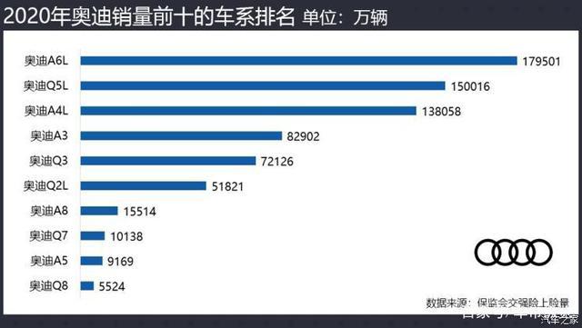 不降反增？没想到啊！这疫情似乎也没怎么影响这些品牌的销量