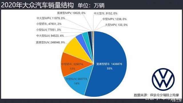 不降反增？没想到啊！这疫情似乎也没怎么影响这些品牌的销量